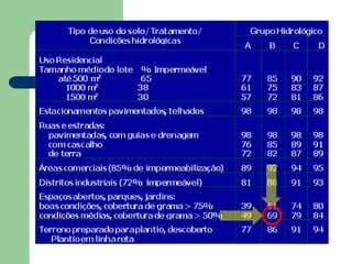 Hidrulica e hidrologia_aplicada_30102012