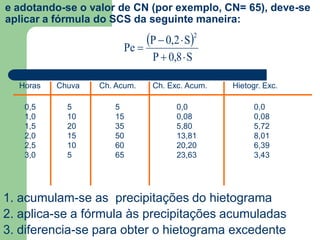 e adotando-se o valor de CN (por exemplo, CN= 65), deve-se
aplicar a fórmula do SCS da seguinte maneira:
0,5
1,0
1,5
2,0
2,5
3,0
5
10
20
15
10
5
ChuvaHoras
1. acumulam-se as precipitações do hietograma
5
15
35
50
60
65
Ch. Acum.
2. aplica-se a fórmula às precipitações acumuladas
Ch. Exc. Acum.
0,0
0,08
5,80
13,81
20,20
23,63
3. diferencia-se para obter o hietograma excedente
Hietogr. Exc.
0,0
0,08
5,72
8,01
6,39
3,43
 
S8,0P
S2,0P
Pe
2



 