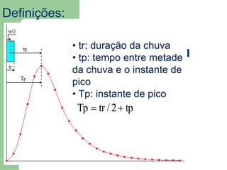 Definições:
• tr: duração da chuva
• tp: tempo entre metade
da chuva e o instante de
pico
• Tp: instante de pico
tp2/trTp 
 