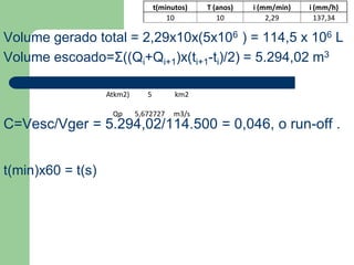 Volume gerado total = 2,29x10x(5x106 ) = 114,5 x 106 L
Volume escoado=Σ((Qi+Qi+1)x(ti+1-ti)/2) = 5.294,02 m3
C=Vesc/Vger = 5.294,02/114.500 = 0,046, o run-off .
t(min)x60 = t(s)
t(minutos) T (anos) i (mm/min) i (mm/h)
10 10 2,29 137,34
Atkm2) 5 km2
Qp 5,672727 m3/s
 
