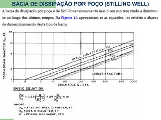 BACIA DE DISSIPAÇÃO POR POÇO (STILLING WELL)
 