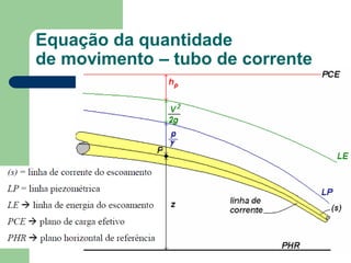 Equação da quantidade
de movimento – tubo de corrente
 