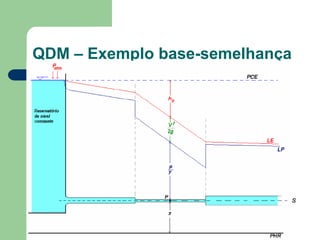QDM – Exemplo base-semelhança
s
 
