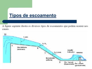 Tipos de escoamento
 
