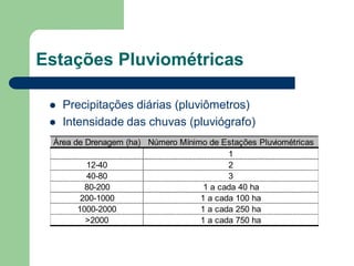 Estações Pluviométricas
 Precipitações diárias (pluviômetros)
 Intensidade das chuvas (pluviógrafo)
Área de Drenagem (ha) Número Mínimo de Estações Pluviométricas
1
12-40 2
40-80 3
80-200 1 a cada 40 ha
200-1000 1 a cada 100 ha
1000-2000 1 a cada 250 ha
>2000 1 a cada 750 ha
 