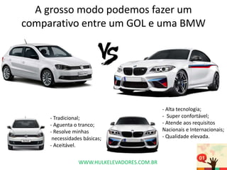 A grosso modo podemos fazer um
comparativo entre um GOL e uma BMW
- Tradicional;
- Aguenta o tranco;
- Resolve minhas
necessidades básicas;
- Aceitável.
- Alta tecnologia;
- Super confortável;
- Atende aos requisitos
Nacionais e Internacionais;
- Qualidade elevada.
WWW.HULKELEVADORES.COM.BR
 