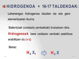 HIDROGENOA + 16-17 TALDEKOAK:
HX X1 HX X
Lehenengoz hidrogenoa idazten da eta gero
elementuaren ikurra.
Balentziak (oxidazio zenbakiak) trukatzen dira.
Hidrogenoak bere oxidazio zenbaki positiboa
erabiltzen du (+1)
Beraz:
 