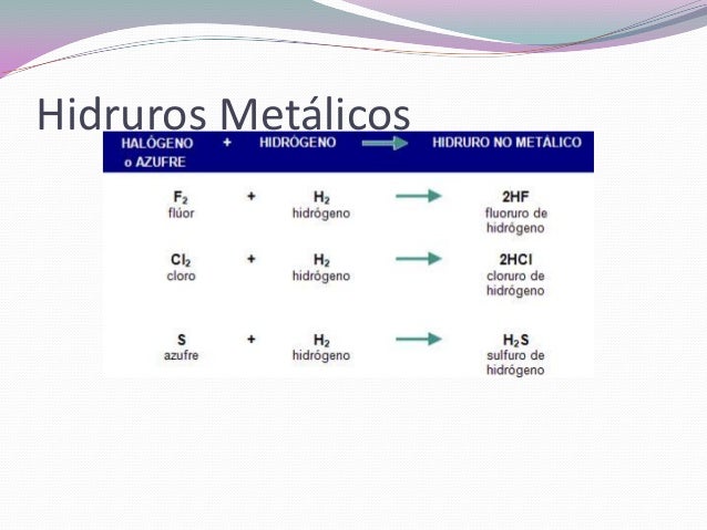 Resultado de imagen para hidruros metalicos
