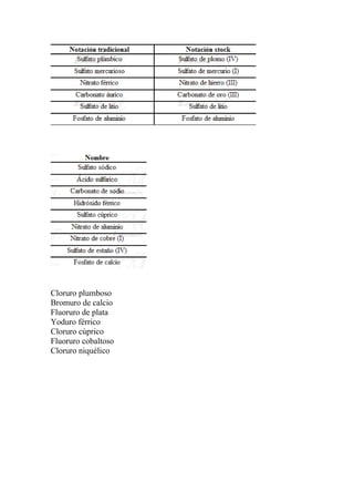 Cloruro plumboso
Bromuro de calcio
Fluoruro de plata
Yoduro férrico
Cloruro cúprico
Fluoruro cobaltoso
Cloruro niquélico