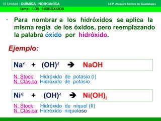 - Para nombrar a los hidróxidos se aplica la
misma regla de los óxidos, pero reemplazando
la palabra óxido por hidróxido.
Na+1
+ (OH)-1
 NaOH
Ni+2
+ (OH)-1
 Ni(OH)2
N. Stock: Hidróxido de potasio (I)
N. Clásica: Hidróxido de potasio
N. Stock: Hidróxido de níquel (II)
N. Clásica: Hidróxido niqueloso
Ejemplo:
VI Unidad : QUÍMICA INORGÁNICA
Tema: LOS HIDRÓXIDOS
I.E.P «Nuestra Señora de Guadalupe»
 