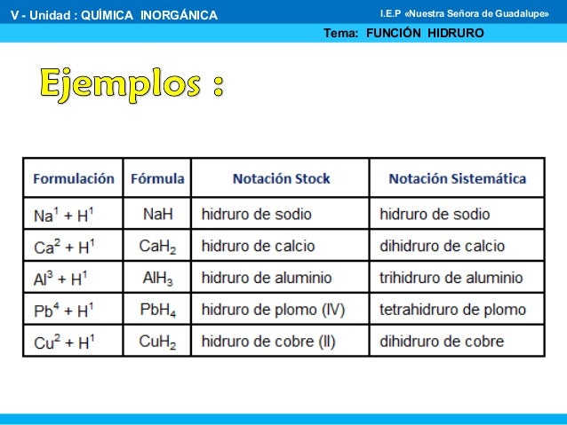 Hidróxidos hidruros