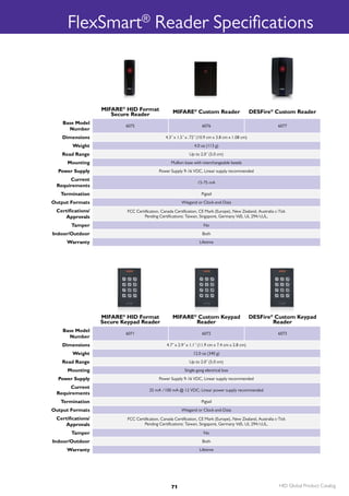 Hid smartid product_catalog_en | PDF