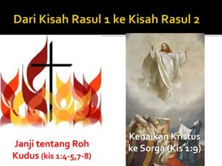 Janji tentang Roh 
Kudus (kis 1:4-5,7-8) 
Kenaikan Kristus 
ke Sorga (Kis 1:9) 
 