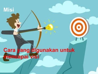 Misi
Cara yang digunakan untuk
mencapai visi
 