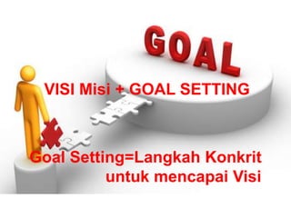 VISI Misi + GOAL SETTING
Goal Setting=Langkah Konkrit
untuk mencapai Visi
 