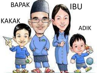 BAPAK IBU
KAKAK
ADIK