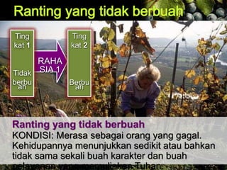 Ranting yang tidak berbuah
KONDISI: Merasa sebagai orang yang gagal.
Kehidupannya menunjukkan sedikit atau bahkan
tidak sama sekali buah karakter dan buah
pelayanan yang memuliakan Tuhan.
RAHA
SIA 1
Ting
kat 1
Tidak
berbu
ah
Ting
kat 2
Berbu
ah
 