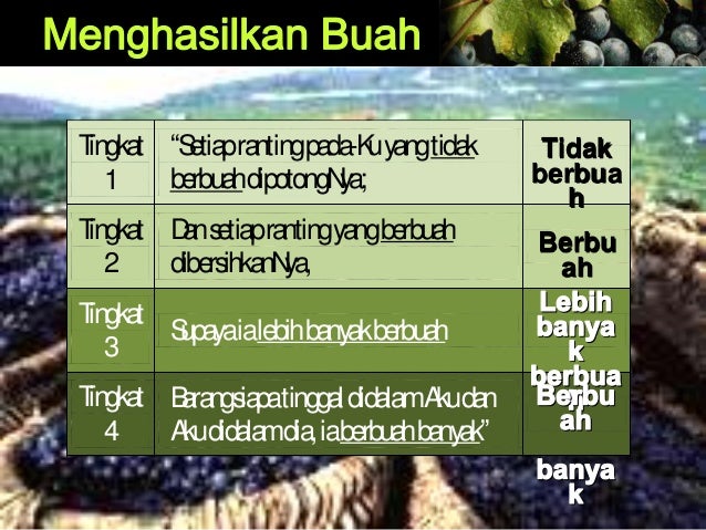 Hidup yang Berbuah Hidup yang Berbuah