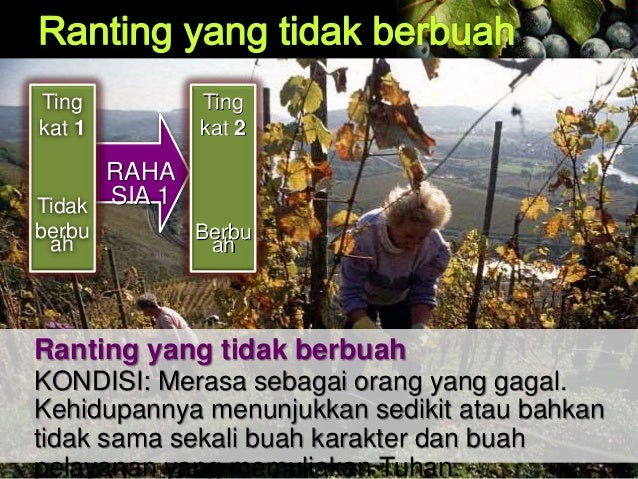 Hidup yang Berbuah Hidup yang Berbuah