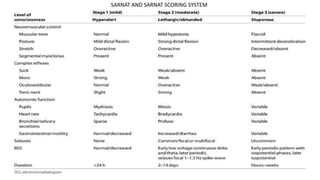 SARNAT AND SARNAT SCORING SYSTEM
 