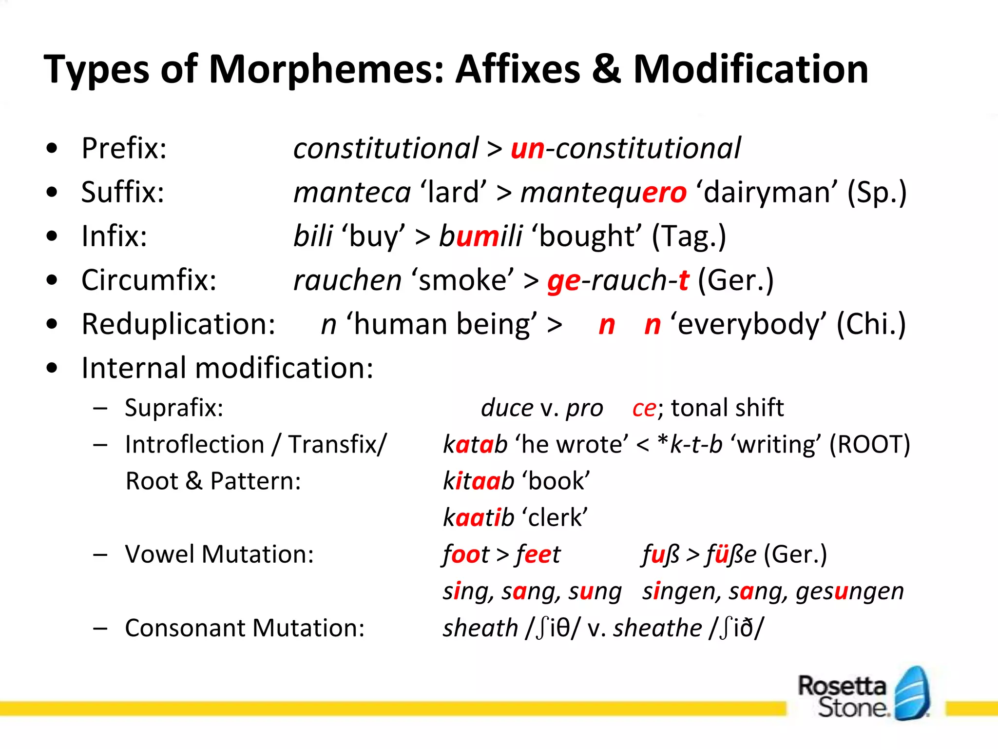 Types of Morphemes: Affixes &
                Modification
•   Prefix:          constitutional > un-constitutional
•   Suffix:          manteca ‘lard’ > mantequero ‘dairyman’ (Sp.)
•   Infix:           bili ‘buy’ > bumili ‘bought’ (Tag.)
•   Circumfix:       rauchen ‘smoke’ > ge-rauch-t (Ger.)
•   Reduplication:      n ‘human being’ > n n ‘everybody’ (Chi.)
•   Internal modification:
    – Suprafix:                       duce v. pro ce; tonal shift
    – Introflection / Transfix/   katab ‘he wrote’ < *k-t-b ‘writing’ (ROOT)
      Root & Pattern:             kitaab ‘book’
                                  kaatib ‘clerk’
    – Vowel Mutation:             foot > feet       fuß > füße (Ger.)
                                  sing, sang, sung singen, sang, gesungen
    – Consonant Mutation:         sheath /ʃiθ/ v. sheathe /ʃið/
 