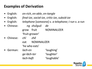 Derivation English Example Hieber - An Introduction to Typology, Part I: Morphological Typology | PPTX