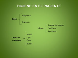 HIGIENE EN EL PACIENTE
Regadera.
Baño
Esponja.
Lavado de manos.
Otros Sediluvio
Pediluvio
Nasal.
Aseo de Ojos
Cavidades Ótico
Bucal
 