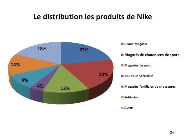 égyptien Expert sténographie combien de magasin nike dans le monde