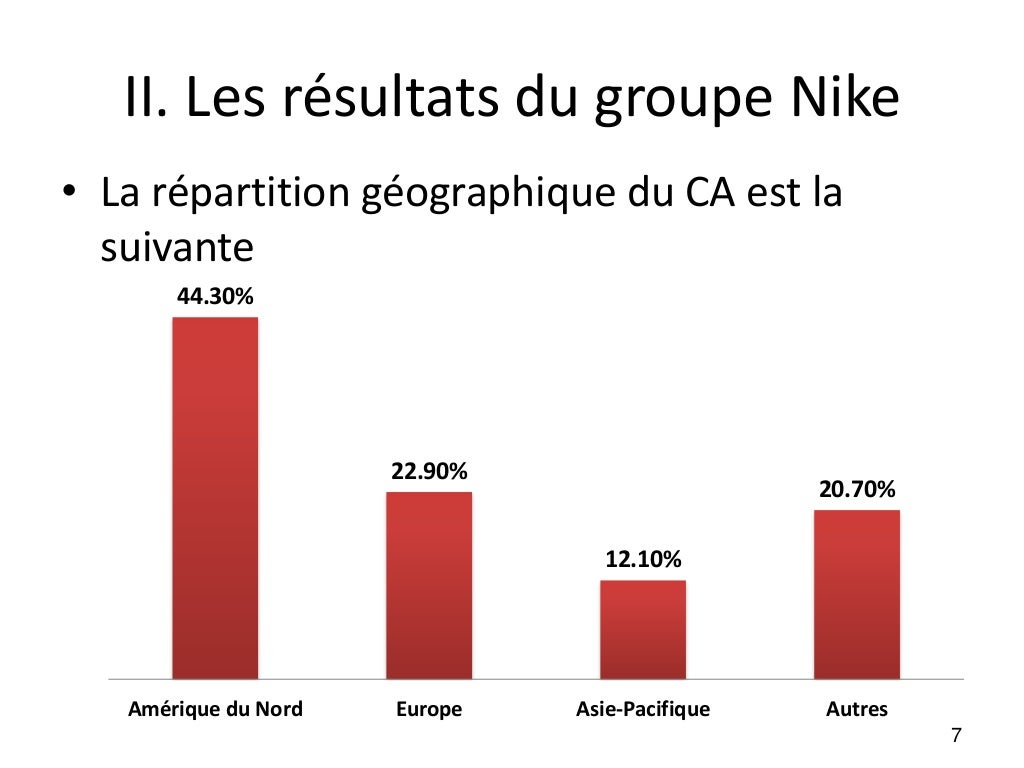 Strategie de ventes de NIKE