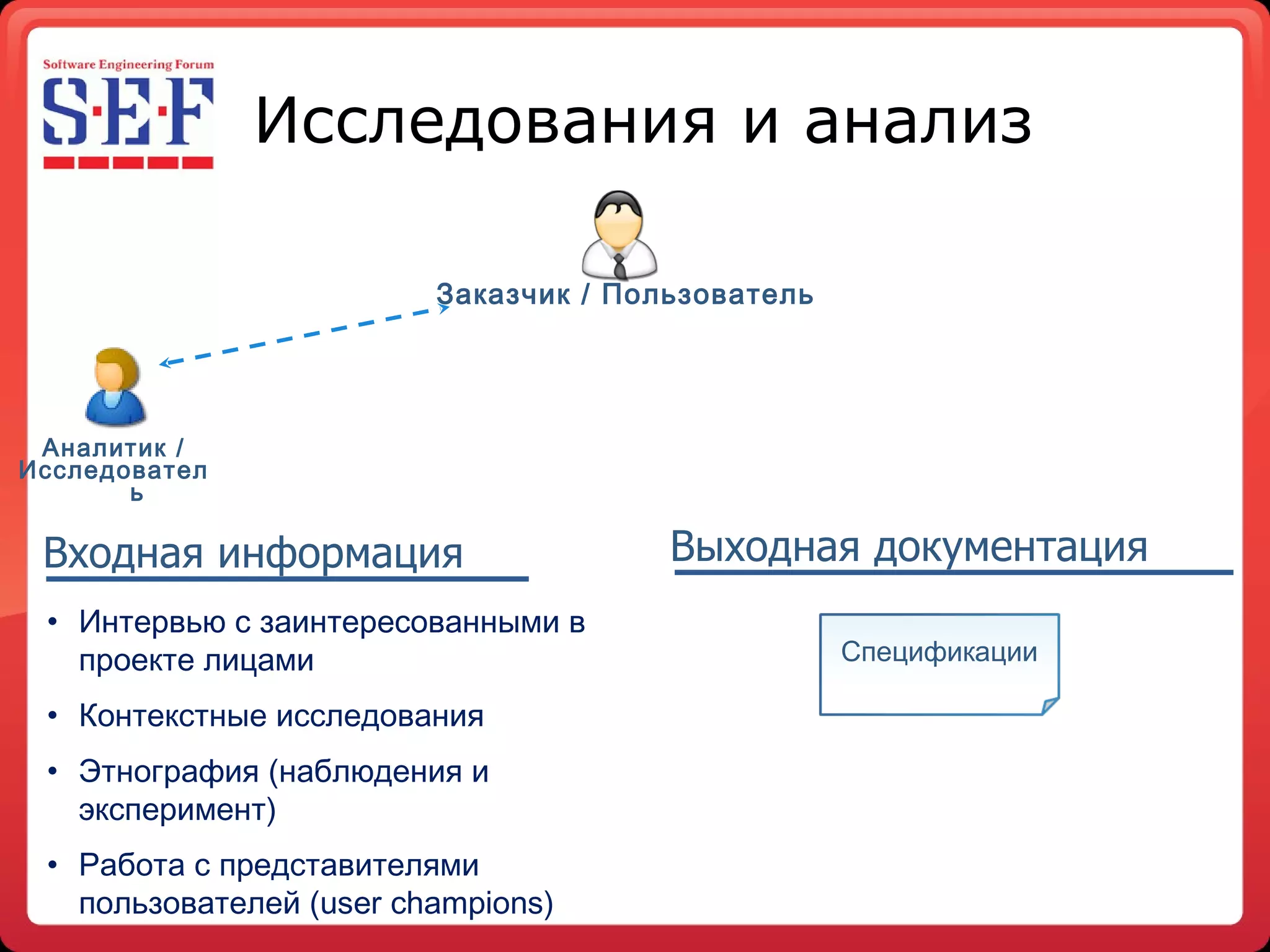 Исследования и анализ Интервью с заинтересованными в проекте лицами Контекстные исследования Этнография (наблюдения и эксперимент) Работа с представителями пользователей ( user champions ) Входная информация Выходная документация Спецификации Аналитик  / Исследователь Заказчик  /  Пользователь 