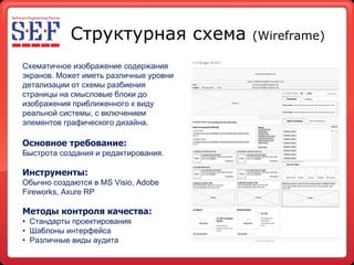 Структурная схема  ( Wireframe ) Схематичное изображение  содержания экранов. Может иметь различные уровни детализации от схемы разбиения страницы на смысловые блоки до изображения приближенного к виду реальной системы, с включением элементов графического дизайна. Основное требование: Быстрота создания и редактирования.  Инструменты: Обычно создаются в  MS Visio, Adobe Fireworks, Axure RP Методы контроля качества: Стандарты проектирования Шаблоны интерфейса Различные виды аудита 