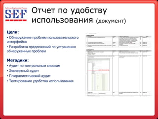 Отчет по удобству использования   ( документ ) Цели: Обнаружение проблем пользовательского  интерфейса  Разработка предложений по устранению обнаруженных проблем Методики: Аудит по контрольным спискам Экспертный аудит Плюралистический аудит Тестирование удобства использования 