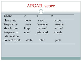 HIE Birth asphyxia in Neonates | PPT