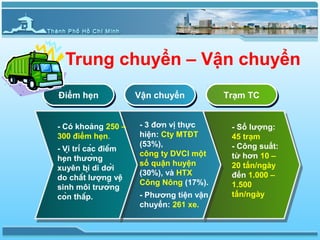 Trung chuyển – Vận chuyển
Điểm hẹn
Điểm hẹn                Vận chuyển
                        Vận chuyển          Trạm TC
                                            Trạm TC


- Có khoảng 250 –       - 3 đơn vị thực      - Số lượng:
300 điểm hẹn.           hiện: Cty MTĐT       45 trạm
                        (53%),               - Công suất:
- Vị trí các điểm
                        công ty DVCI một     từ hơn 10 –
hẹn thường
                        số quận huyện        20 tấn/ngày
xuyên bị di dời
                        (30%), và HTX        đến 1.000 –
do chất lượng vệ
                        Công Nông (17%).     1.500
sinh môi trường
còn thấp.             - Phương tiện vận    tấn/ngày
                        chuyển: 261 xe.
 