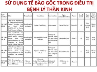 SỬ DỤNG TẾ BÀO GỐC TRONG ĐIỀU TRỊ
BỆNH LÝ THẦN KINH
 