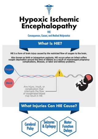 Hypoxic Ischemic Encephalopathy (HIE) & Cerebral Palsy (CP) | PDF