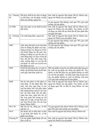 101
Ex Chương
95
Đồ chơi, thiết bị trò chơi và dụng
cụ thể thao; các bộ phận và phụ
kiện của chúng, ngoại trừ:
Sản xuất từ nguyên liệu thuộc bất kỳ Nhóm nào,
ngoại trừ Nhóm của sản phẩm; hoặc
trị giá nguyên liệu không vượt quá 70% giá xuất
xưởng của sản phẩm.
Ex 9506 gậy chơi gôn và các thiết bị chơi
gôn khác.
Sản xuất từ nguyên liệu thuộc bất kỳ Nhóm nào,
ngoại trừ Nhóm của sản phẩm. Tuy nhiên, có thể
sử dụng các khối đã tạo hình thô để làm phần đầu
của gậy chơi gôn.
Ex Chương
96
Các mặt hàng khác, ngoại trừ: Sản xuất từ nguyên liệu thuộc bất kỳ Nhóm nào,
ngoại trừ Nhóm của sản phẩm; hoặc
trị giá nguyên liệu không vượt quá 70% giá xuất
xưởng của sản phẩm.
9603 chổi, bàn chải (kể cả các loại bàn
chải là những bộ phận của máy,
dụng cụ hoặc xe), dụng cụ cơ học
vận hành bằng tay để quét sàn,
không có động cơ, giẻ lau sàn và
chổi bằng lông vũ; túm và búi đã
làm sẵn để làm chổi hoặc bàn
chải; miếng thấm và con lăn để
sơn hoặc vẽ; chổi cao su (trừ con
lăn bằng cao su);
Trị giá nguyên liệu không vượt quá 70% giá xuất
xưởng của sản phẩm.
9605 bộ đồ du lịch dùng cho vệ sinh cá
nhân, bộ đồ khâu hoặc bộ đồ làm
sạch giầy dép hoặc quần áo;
Mỗi sản phẩm trong bộ sản phẩm phải đáp ứng quy
tắc xuất xứ áp dụng cho riêng sản phẩm đó. Tuy
nhiên, có thể kết hợp các sản phẩm không có xuất
xứ vào bộ sản phẩm, với điều kiện tổng trị giá của
các sản phẩm không có xuất xứ không vượt quá
15% giá xuất xưởng của bộ sản phẩm.
9608 bút bi; bút phớt và bút phớt có
ruột khác và bút đánh dấu; bút
máy, bút máy ngòi ống và các
loại bút khác; bút viết giấy nhân
bản (duplicating stylos); các loại
bút chì bấm hoặc bút chì đẩy;
quản bút mực, quản bút chì và
các loại quản bút tương tự; bộ
phận (kể cả nắp và kẹp bút) của
các loại bút kể trên, trừ các loại
thuộc Nhóm 9609;
Sản xuất từ nguyên liệu thuộc bất kỳ Nhóm nào,
ngoại trừ Nhóm của sản phẩm. Tuy nhiên, có thể
sử dụng ngòi bút và đầu bi cùng Nhóm với sản
phẩm.
9613 20 Bật lửa bỏ túi, dùng ga, có thể
nạp lại; và
Trị giá nguyên liệu thuộc Nhóm 9613 không vượt
quá 30% giá xuất xưởng của sản phẩm.
9614 tẩu thuốc (kể cả điếu bát) và đót
xì gà hoặc đót thuốc lá, và bộ
phận của chúng.
Sản xuất từ nguyên liệu thuộc bất kỳ Nhóm nào
Chương 97 Các tác phẩm nghệ thuật, đồ sưu
tầm và đồ cổ.
Sản xuất từ nguyên liệu thuộc bất kỳ Nhóm nào,
ngoại trừ Nhóm của sản phẩm.
 