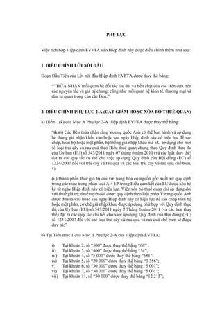 PHỤ LỤC
Việc tích hợp Hiệp định EVFTA vào Hiệp định này được điều chỉnh thêm như sau:
1. ĐIỀU CHỈNH LỜI NÓI ĐẦU
Đoạn Đầu Tiên của Lời nói đầu Hiệp định EVFTA được thay thế bằng:
“THỪA NHẬN mối quan hệ đối tác lâu dài và bền chặt của các Bên dựa trên
các nguyên tắc và giá trị chung, cũng như mối quan hệ kinh tế, thương mại và
đầu tư quan trọng của các Bên;”
2. ĐIỀU CHỈNH PHỤ LỤC 2-A (CẮT GIẢM HOẶC XÓA BỎ THUẾ QUAN)
a) Điểm 1(k) của Mục A Phụ lục 2-A Hiệp định EVFTA được thay thế bằng:
“(k)(i) Các Bên thừa nhận rằng Vương quốc Anh có thể ban hành và áp dụng
hệ thống giá nhập khẩu vào hoặc sau ngày Hiệp định này có hiệu lực để sao
chép, toàn bộ hoặc một phần, hệ thống giá nhập khẩu mà EU áp dụng cho một
số loại trái cây và rau quả theo Biểu thuế quan chung theo Quy định thực thi
của Ủy ban (EU) số 543/2011 ngày 07 tháng 6 năm 2011 (và các luật thay thế)
đặt ra các quy tắc cụ thể cho việc áp dụng Quy định của Hội đồng (EC) số
1234/2007 đối với trái cây và rau quả và các loại trái cây và rau quả chế biến;
và
(ii) thành phần thuế giá trị đối với hàng hóa có nguồn gốc xuất xứ quy định
trong các mục trong phân loại A + EP trong Biểu cam kết của EU được xóa bỏ
kể từ ngày Hiệp định này có hiệu lực. Việc xóa bỏ thuế quan chỉ áp dụng đối
với thuế giá trị; thuế tuyệt đối được quy định theo luật pháp Vương quốc Anh
được đưa ra vào hoặc sau ngày Hiệp định này có hiệu lực để sao chép toàn bộ
hoặc một phần, cơ chế giá nhập khẩu được áp dụng phù hợp với Quy định thực
thi của Ủy ban (EU) số 543/2011 ngày 7 Tháng 6 năm 2011 (và các luật thay
thế) đặt ra các quy tắc chi tiết cho việc áp dụng Quy định của Hội đồng (EC)
số 1234/2007 đối với các loại trái cây và rau quả và rau quả chế biến sẽ được
duy trì;”
b) Tại Tiểu mục 1 của Mục B Phụ lục 2-A của Hiệp định EVFTA:
i) Tại khoản 2, số “500” được thay thế bằng “68” ;
ii) Tại khoản 3, số “400” được thay thế bằng “54”;
iii) Tại khoản 4, số “5 000” được thay thế bằng “681”;
iv) Tại khoản 5, số “20 000” được thay thế bằng “3 356”;
v) Tại khoản 6, số “30 000” được thay thế bằng “5 001”;
vi) Tại khoản 7, số “30 000” được thay thế bằng “5 001”;
vii) Tại khoản 11, số “30 000” được thay thế bằng “12 215”;
 