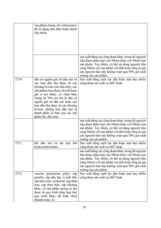 75
sản phẩm chưng cất và benzene),
để sử dụng như điện hoặc nhiên
liệu nhiệt
sản xuất bằng các công đoạn khác, trong đó nguyên
liệu được phân loại vào Nhóm khác với Nhóm của
sản phẩm. Tuy nhiên, có thể sử dụng nguyên liệu
cùng Nhóm với sản phẩm với điều kiện tổng trị giá
các nguyên liệu này không vượt quá 50% giá xuất
xưởng của sản phẩm.
2710 dầu có nguồn gốc từ dầu mỏ và
các loại dầu thu được từ các
khoáng bi-tum (trừ dầu thô); các
chế phẩm chưa được chi tiết hoặc
ghi ở nơi khác, có chứa hàm
lượng từ 70% trở lên là dầu có
nguồn gốc từ dầu mỏ hoặc các
loại dầu thu được từ các khoáng
bi-tum, những loại dầu này là
thành phần cơ bản của các chế
phẩm đó; dầu thải;
Sản xuất bằng cách lọc dầu hoặc một hay nhiều
công đoạn sản xuất cụ thể2; hoặc
sản xuất bằng các công đoạn khác, trong đó nguyên
liệu được phân loại vào Nhóm khác với Nhóm của
sản phẩm. Tuy nhiên, có thể sử dụng nguyên liệu
cùng Nhóm với sản phẩm với điều kiện tổng trị giá
các nguyên liệu này không vượt quá 50% giá xuất
xưởng của sản phẩm.
2711 khí dầu mỏ và các loại khí
hydrocarbon khác;
Sản xuất bằng cách lọc dầu hoặc một hay nhiều
công đoạn sản xuất cụ thể2; hoặc
sản xuất bằng các công đoạn khác, trong đó nguyên
liệu được phân loại vào Nhóm khác với Nhóm của
sản phẩm. Tuy nhiên, có thể sử dụng nguyên liệu
cùng Nhóm với sản phẩm với điều kiện tổng trị giá
các nguyên liệu này không vượt quá 50% giá xuất
xưởng của sản phẩm.
2712 vazơlin (petroleum jelly); sáp
parafin, sáp dầu lửa vi tinh thể,
sáp than cám, ozokerite, sáp than
non, sáp than bùn, sáp khoáng
khác, và sản phẩm tương tự thu
được từ quy trình tổng hợp hay
quy trình khác, đã hoặc chưa
nhuộm màu; và
Sản xuất bằng cách lọc dầu hoặc một hay nhiều
công đoạn sản xuất cụ thể2; hoặc
 