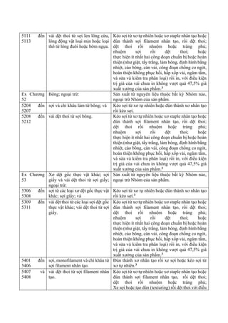 5111 đến
5113
vải dệt thoi từ sợi len lông cừu,
lông động vật loại mịn hoặc loại
thô từ lông đuôi hoặc bờm ngựa.
Kéo sợi từ xơ tự nhiên hoặc xơ staple nhân tạo hoặc
đùn thành sợi filament nhân tạo, rồi dệt thoi;
dệt thoi rồi nhuộm hoặc tráng phủ;
nhuộm sợi rồi dệt thoi; hoặc
thực hiện ít nhất hai công đoạn chuẩn bị hoặc hoàn
thiện (như giặt, tẩy trắng, làm bóng, định hình bằng
nhiệt, cào bông, cán vải, công đoạn chống co ngót,
hoàn thiện không phục hồi, hấp xốp vải, ngâm tẩm,
vá sửa và kiểm tra phân loại) rồi in, với điều kiện
trị giá của vải chưa in không vượt quá 47,5% giá
xuất xưởng của sản phẩm.3
Ex Chương
52
Bông; ngoại trừ: Sản xuất từ nguyên liệu thuộc bất kỳ Nhóm nào,
ngoại trừ Nhóm của sản phẩm.
5204 đến
5207
sợi và chỉ khâu làm từ bông; và Kéo sợi từ xơ tự nhiên hoặc đùn thành xơ nhân tạo
rồi kéo sợi.
5208 đến
5212
vải dệt thoi từ sợi bông. Kéo sợi từ xơ tự nhiên hoặc xơ staple nhân tạo hoặc
đùn thành sợi filament nhân tạo, rồi dệt thoi;
dệt thoi rồi nhuộm hoặc tráng phủ;
nhuộm sợi rồi dệt thoi; hoặc
thực hiện ít nhất hai công đoạn chuẩn bị hoặc hoàn
thiện (như giặt, tẩy trắng, làm bóng, định hình bằng
nhiệt, cào bông, cán vải, công đoạn chống co ngót,
hoàn thiện không phục hồi, hấp xốp vải, ngâm tẩm,
vá sửa và kiểm tra phân loại) rồi in, với điều kiện
trị giá của vải chưa in không vượt quá 47,5% giá
xuất xưởng của sản phẩm.3
Ex Chương
53
Xơ dệt gốc thực vật khác; sợi
giấy và vải dệt thoi từ sợi giấy;
ngoại trừ:
Sản xuất từ nguyên liệu thuộc bất kỳ Nhóm nào,
ngoại trừ Nhóm của sản phẩm.
5306 đến
5308
sợi từ các loại xơ dệt gốc thực vật
khác; sợi giấy; và
Kéo sợi từ xơ tự nhiên hoặc đùn thành xơ nhân tạo
rồi kéo sợi.3
5309 đến
5311
vải dệt thoi từ các loại sợi dệt gốc
thực vật khác; vải dệt thoi từ sợi
giấy.
Kéo sợi từ xơ tự nhiên hoặc xơ staple nhân tạo hoặc
đùn thành sợi filament nhân tạo, rồi dệt thoi;
dệt thoi rồi nhuộm hoặc tráng phủ;
nhuộm sợi rồi dệt thoi; hoặc
thực hiện ít nhất hai công đoạn chuẩn bị hoặc hoàn
thiện (như giặt, tẩy trắng, làm bóng, định hình bằng
nhiệt, cào bông, cán vải, công đoạn chống co ngót,
hoàn thiện không phục hồi, hấp xốp vải, ngâm tẩm,
vá sửa và kiểm tra phân loại) rồi in, với điều kiện
trị giá của vải chưa in không vượt quá 47,5% giá
xuất xưởng của sản phẩm.3
5401 đến
5406
sợi, monofilament và chỉ khâu từ
sợi filament nhân tạo.
Đùn thành xơ nhân tạo rồi xe sợi hoặc kéo sợi từ
xơ tự nhiên.3
5407 và
5408
vải dệt thoi từ sợi filament nhân
tạo.
Kéo sợi từ xơ tự nhiên hoặc xơ staple nhân tạo hoặc
đùn thành sợi filament nhân tạo, rồi dệt thoi;
dệt thoi rồi nhuộm hoặc tráng phủ;
Xe sợi hoặc tạo dún (texturing) rồi dệt thoi với điều
 