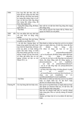 87
5908 Các loại bấc dệt thoi, kết, tết
hoặc dệt kim, dùng cho đèn, bếp
dầu, bật lửa, nến hoặc loại tương
tự; mạng đèn măng xông và các
loại vải dệt kim hình ống dùng
làm mạng đèn măng xông, đã
hoặc chưa ngâm tẩm:
- mạng đèn măng xông, đã được
ngâm tẩm; và
Sản xuất từ vải dệt kim hình ống dùng làm mạng
đèn măng xông.
- loại khác Sản xuất từ nguyên liệu thuộc bất kỳ Nhóm nào,
ngoại trừ Nhóm của sản phẩm.
5909 đến
5911
Các sản phẩm dệt may phù hợp
với mục đích sử dụng công
nghiệp:
- vòng tròn hoặc đĩa mài bóng,
trừ phớt nỉ của Nhóm 5911;
Dệt thoi
- vải dệt thoi, thường được sử
dụng trong ngành làm giấy hoặc
mục đích kỹ thuật khác, đã hoặc
chưa tạo phớt, có hoặc không
ngâm tẩm hoặc tráng, có hình
ống hoặc không giới hạn với sợi
ngang và/hoặc sợi dọc đơn hoặc
xe, hoặc dệt nhiều lớp với sợi
ngang và/hoặc sợi dọc xe của
Nhóm 5911; và
Đùn thành xơ nhân tạo hoặc kéo sợi từ xơ tự nhiên
hoặc xơ staple nhân tạo, rồi dệt thoi; hoặc dệt thoi
rồi nhuộm hoặc tráng, phủ.
Chỉ được sử dụng các loại xơ sợi sau:
- sợi dừa;
- sợi polytetrafluoroethylene4;
- sợi xe từ polyamit, đã được tráng, ngâm tẩm hoặc
phủ với nhựa phenolic;
- sợi làm từ các loại xơ dệt tổng hợp của polyamit
thơm, thu được bằng cách đa trùng ngưng m-
phenylenediamine và axit isophthalic;
- sợi đơn từ polytetrafluoroethylene4;
- sợi từ xơ dệt tổng hợp của poly(p-phenylene
terephthalamide);
- sợi thủy tinh, được tráng với nhựa phenol và quấn
với sợi acrylic4; và
- sợi monofilaments co-polyeste làm từ polyeste và
nhựa của axit terephthalic và 1,4-
cyclohexanediethanol và axit isophthalic.
- loại khác Đùn thành xơ nhân tạo hoặc kéo sợi từ xơ tự nhiên
hoặc xơ staple nhân tạo, rồi dệt thoi3; hoặc
dệt thoi rồi nhuộm hoặc tráng, phủ.
Chương 60 Các loại hàng dệt kim hoặc móc. Kéo sợi từ xơ tự nhiên hoặc xơ staple nhân tạo hoặc
đùn thành sợi filament nhân tạo, rồi dệt kim; dệt
kim rồi nhuộm hoặc tráng phủ;
Dệt kim rồi nhuộm hoặc phủ xơ vụn/cấy nhung
hoặc tráng phủ; Phủ xơ vụn/cấy nhung rồi nhuộm
hoặc in;
nhuộm sợi được kéo từ xơ tự nhiên rồi dệt kim;
hoặc
 