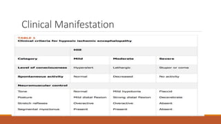 Clinical Manifestation
 