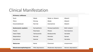 Clinical Manifestation
 
