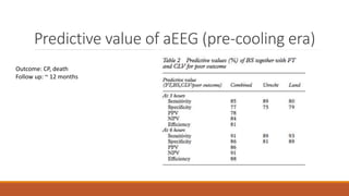 Predictive value of aEEG (pre-cooling era)
Outcome: CP, death
Follow up: ~ 12 months
 