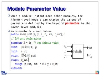 Module Parameter ValueModule Parameter Value
 When a module instantiates other modules, the
higher-level module can chang...