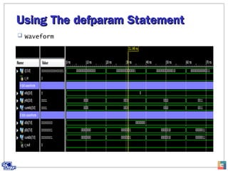 Using The defparam StatementUsing The defparam Statement
 Waveform
16
 