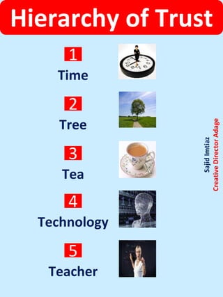 Hierarchy of Trust
1
Time
2
Tree
3
Tea
4
Technology
5
Teacher
SajidImtiaz
CreativeDirectorAdage
 