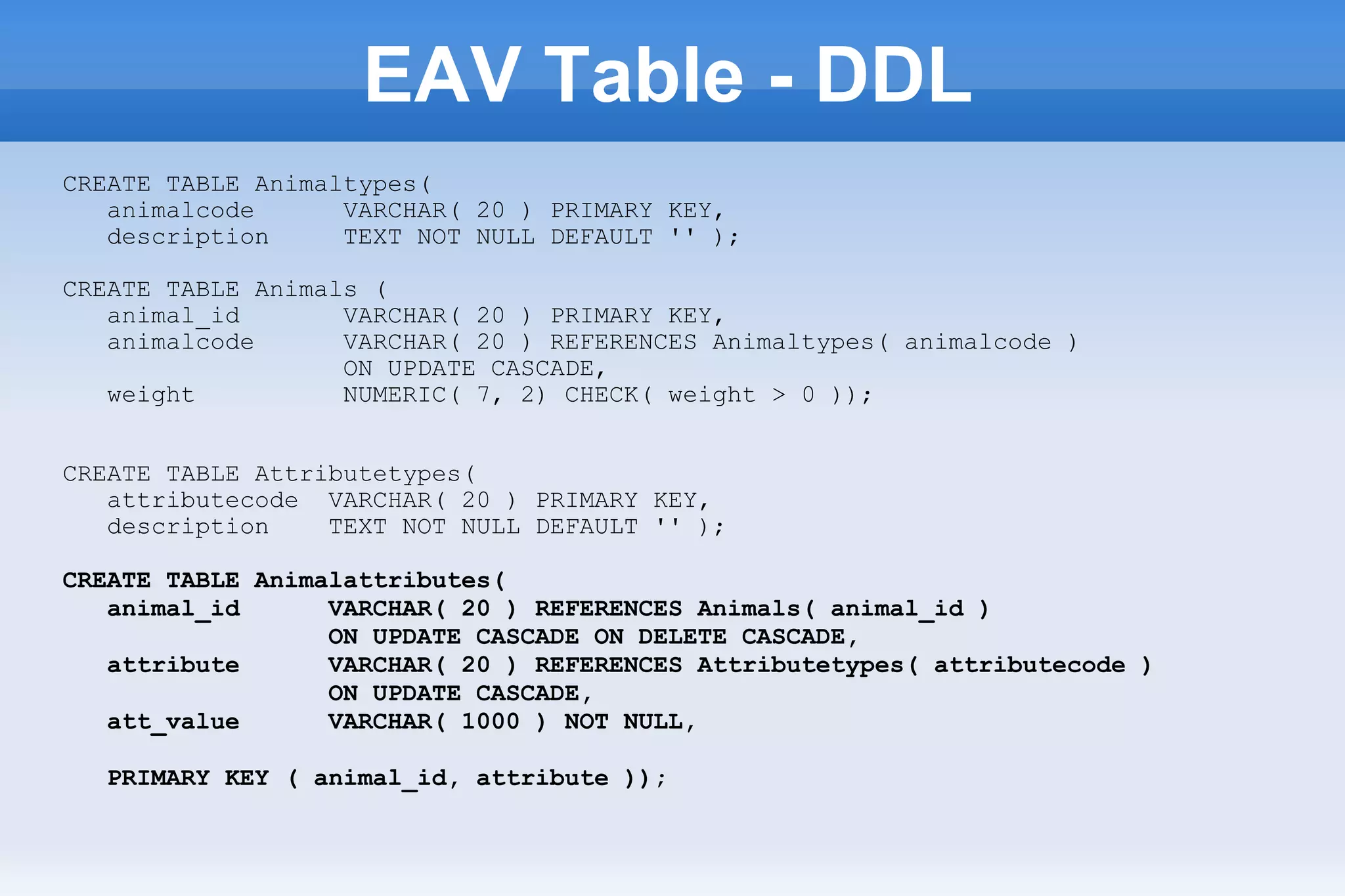 EAV Table - DDL
CREATE TABLE Animaltypes(
animalcode VARCHAR( 20 ) PRIMARY KEY,
description TEXT NOT NULL DEFAULT '' );
CREATE TABLE Animals (
animal_id VARCHAR( 20 ) PRIMARY KEY,
animalcode VARCHAR( 20 ) REFERENCES Animaltypes( animalcode )
ON UPDATE CASCADE,
weight NUMERIC( 7, 2) CHECK( weight > 0 ));
CREATE TABLE Attributetypes(
attributecode VARCHAR( 20 ) PRIMARY KEY,
description TEXT NOT NULL DEFAULT '' );
CREATE TABLE Animalattributes(
animal_id VARCHAR( 20 ) REFERENCES Animals( animal_id )
ON UPDATE CASCADE ON DELETE CASCADE,
attribute VARCHAR( 20 ) REFERENCES Attributetypes( attributecode )
ON UPDATE CASCADE,
att_value VARCHAR( 1000 ) NOT NULL,
PRIMARY KEY ( animal_id, attribute ));
 