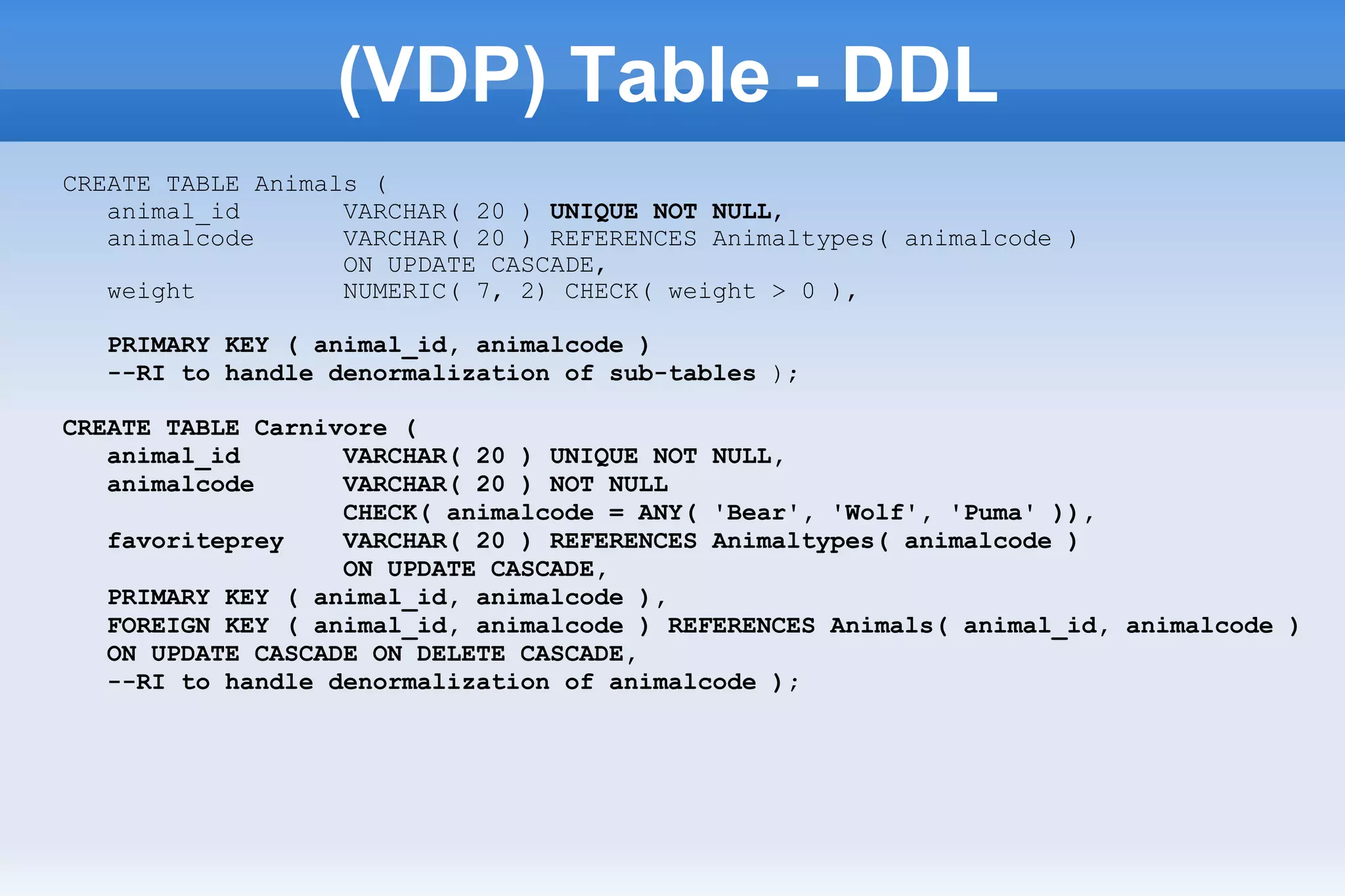 (VDP) Table - DDL
CREATE TABLE Animals (
animal_id VARCHAR( 20 ) UNIQUE NOT NULL,
animalcode VARCHAR( 20 ) REFERENCES Animaltypes( animalcode )
ON UPDATE CASCADE,
weight NUMERIC( 7, 2) CHECK( weight > 0 ),
PRIMARY KEY ( animal_id, animalcode )
--RI to handle denormalization of sub-tables );
CREATE TABLE Carnivore (
animal_id VARCHAR( 20 ) UNIQUE NOT NULL,
animalcode VARCHAR( 20 ) NOT NULL
CHECK( animalcode = ANY( 'Bear', 'Wolf', 'Puma' )),
favoriteprey VARCHAR( 20 ) REFERENCES Animaltypes( animalcode )
ON UPDATE CASCADE,
PRIMARY KEY ( animal_id, animalcode ),
FOREIGN KEY ( animal_id, animalcode ) REFERENCES Animals( animal_id, animalcode )
ON UPDATE CASCADE ON DELETE CASCADE,
--RI to handle denormalization of animalcode );
 