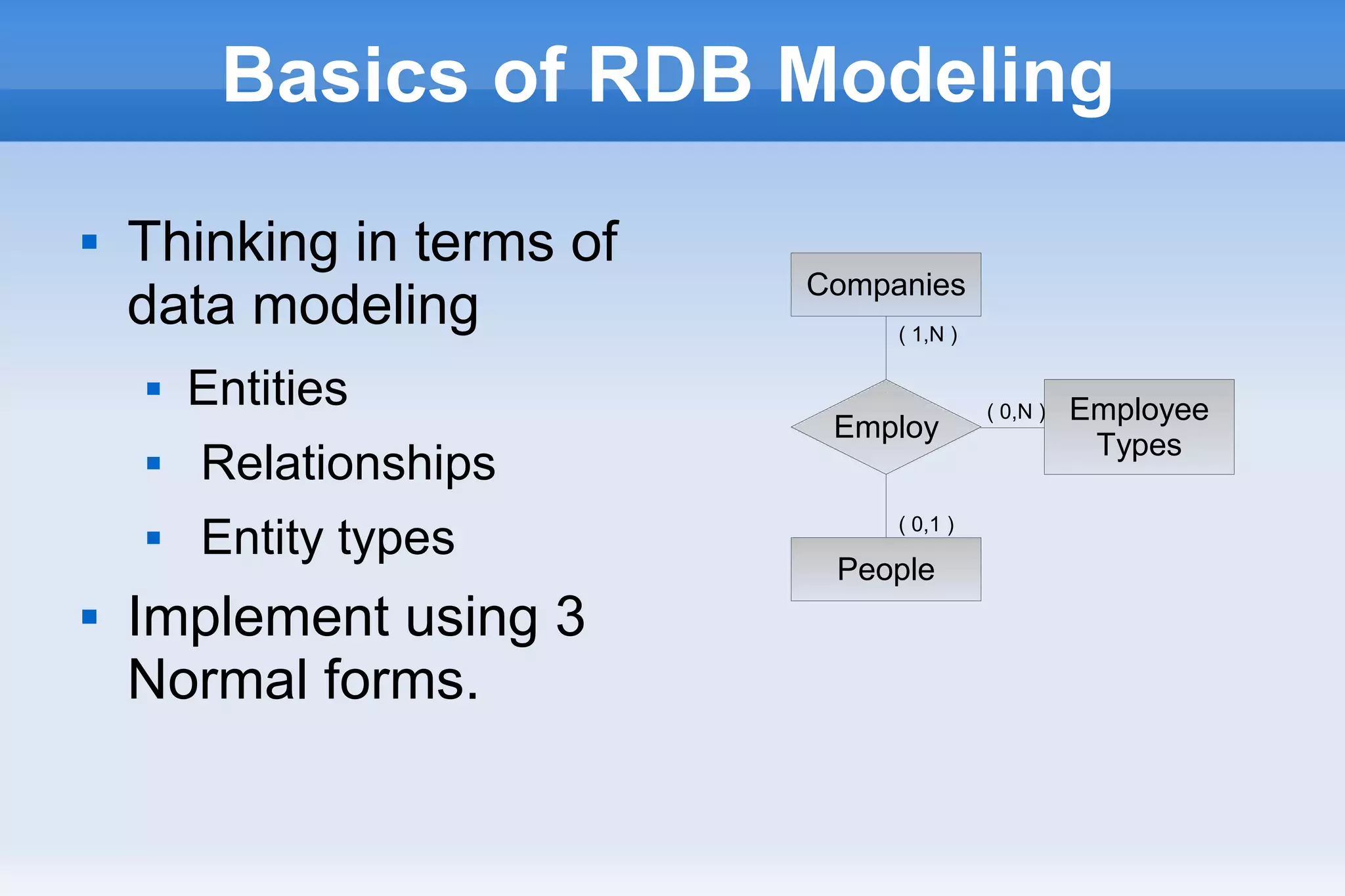 Basics of RDB Modeling
 Thinking in terms of
data modeling
 Entities
 Relationships
 Entity types
 Implement using 3
Normal forms.
Employ
Companies
People
Employee
Types
( 0,1 )
( 1,N )
( 0,N )
 